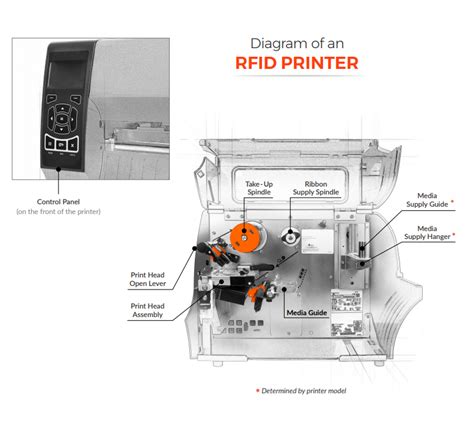 rfid label printing process